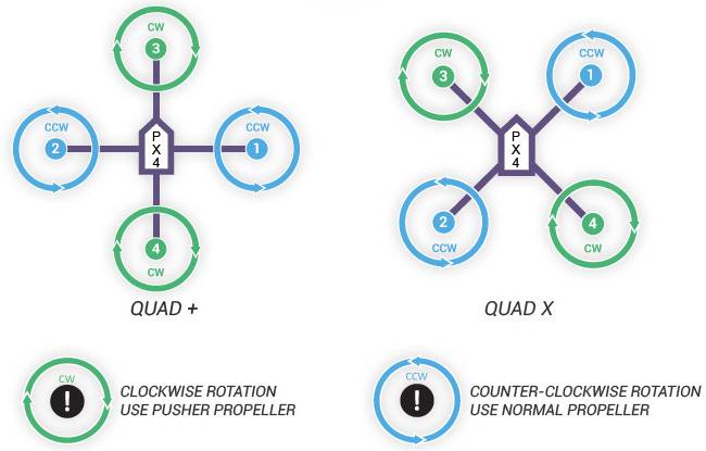 Choose propellers based on motor direction.